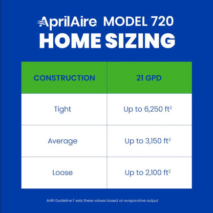 AprilAire 720M Whole-House, Fan-Powered Evaporative Humidifier – 21 Gallons Per Day, Water Saving With Manual Control for up to 6,250 Sq. Ft., Part of the AprilAire Healthy Air System