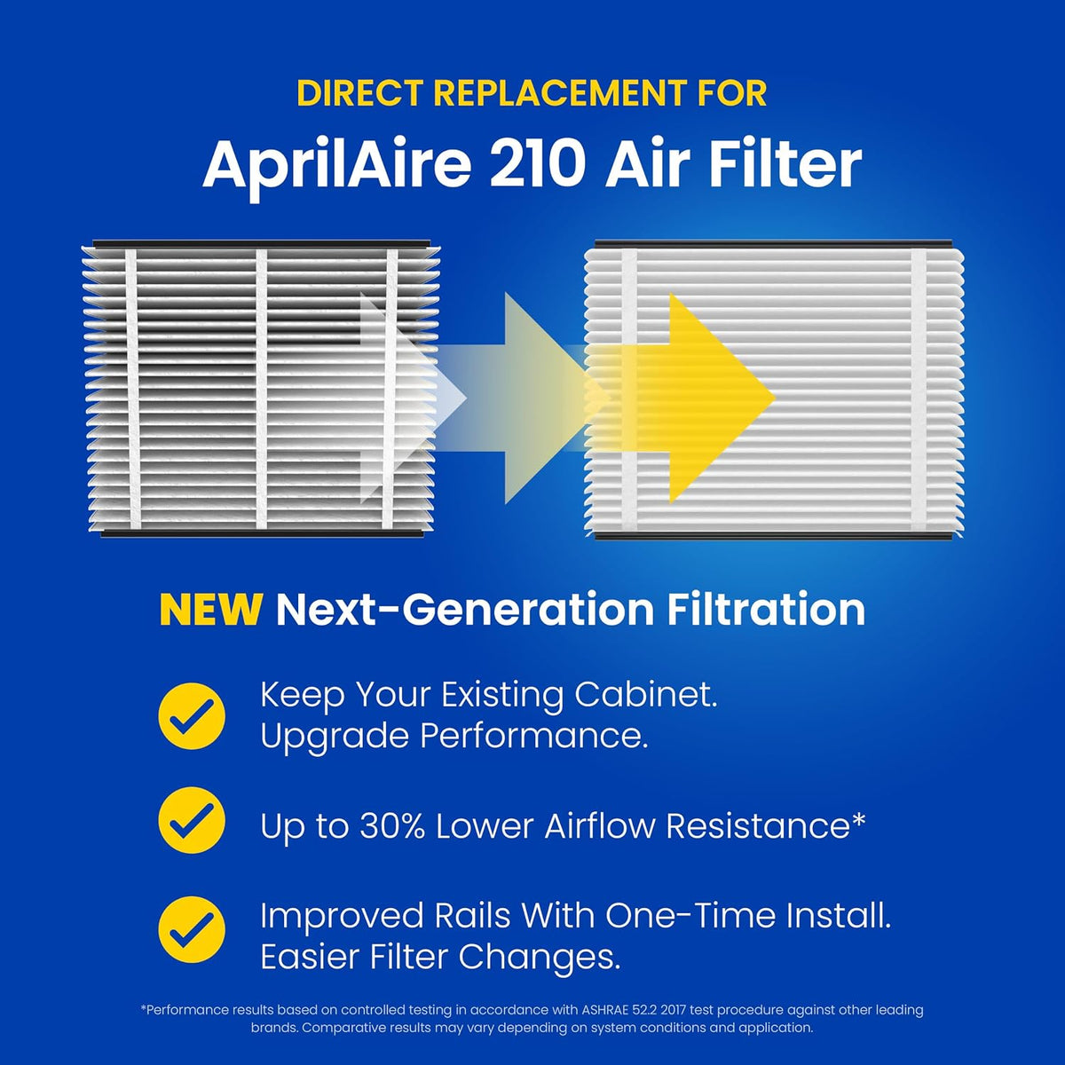 AprilAire UK211 (Replaces 210) MERV 11 TriPure Filter with Upgrade Rails