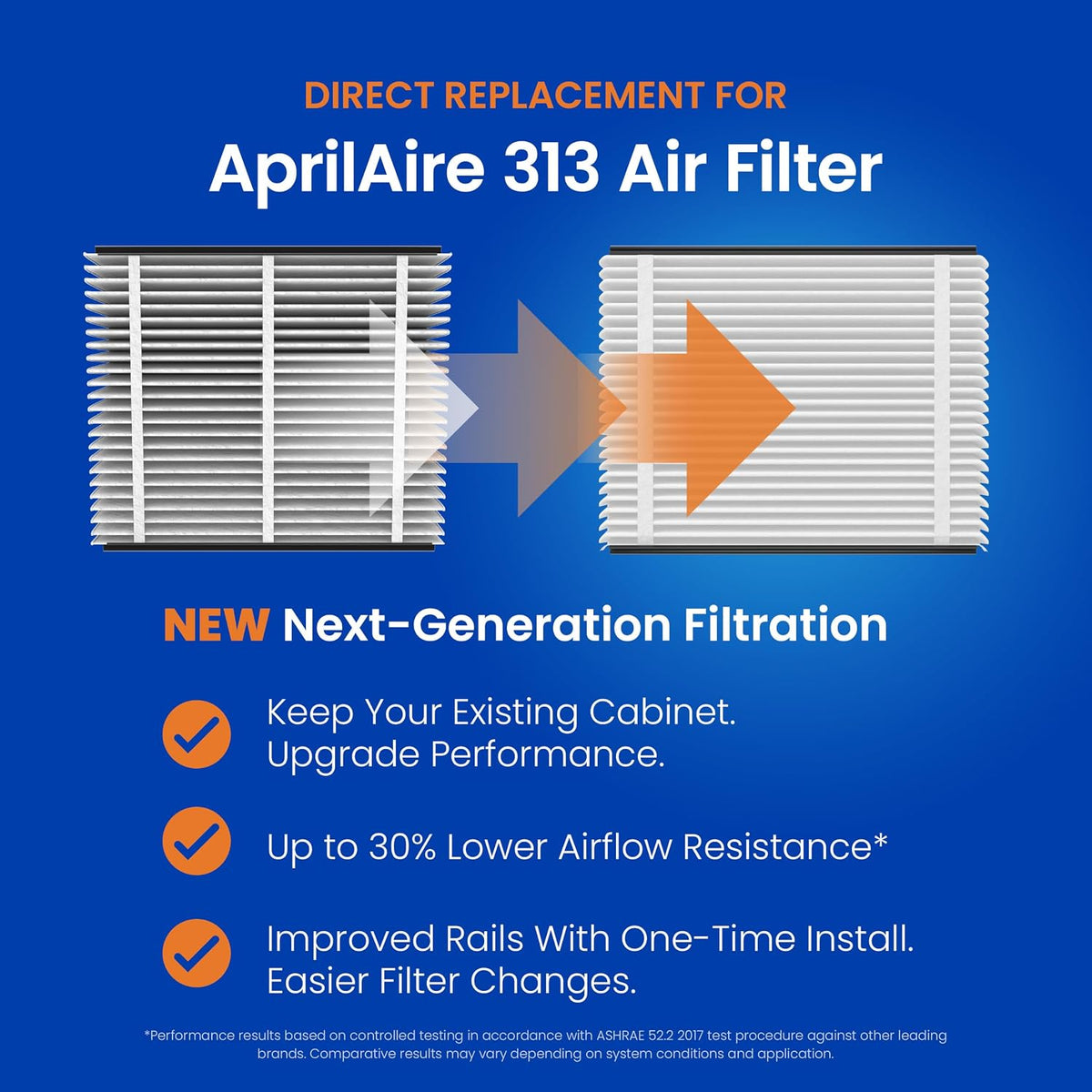 AprilAire UK313 (Replaces 313) MERV 13 TriPure Filter with Upgrade Rails