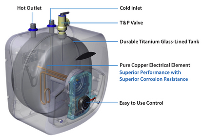 HTP EVR02.5A014C - Everlast Mini Tank Point of Use Water Heater, Plug-in, 2.5 Gallon